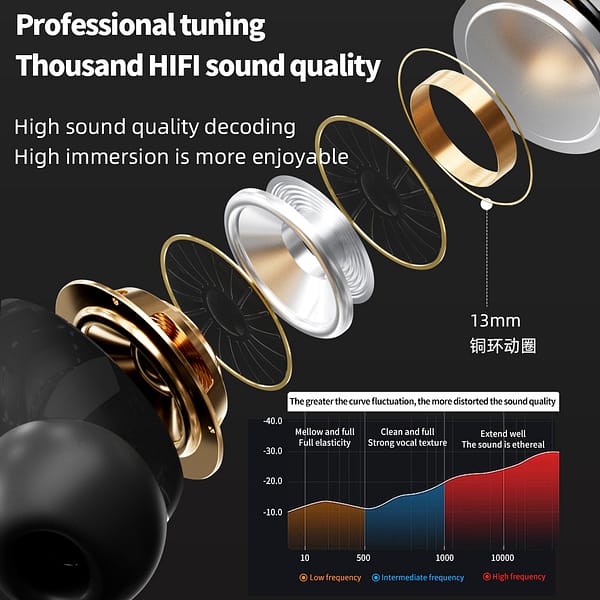 Wireless Earbuds,Bluetooth 5.4 Headphones Bass Stereo,Active Noise Cancelling with Smart Ambient,Earbuds anc